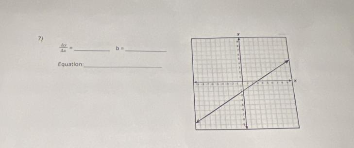  △ y/△ x = _ b= _ 
Equation:_