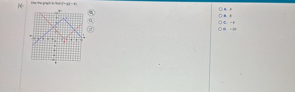 Use the graph to find (f+g)(-4).
A. 4
B. 8
C. -4
D. -20