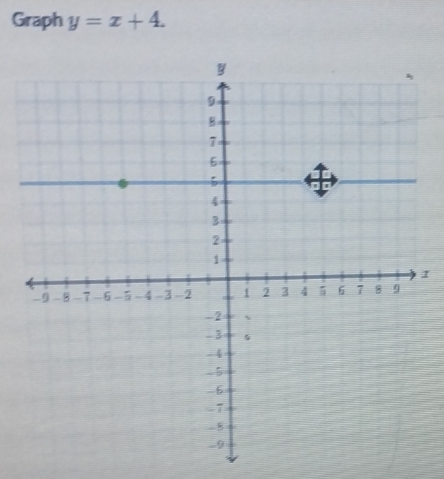 Graph y=x+4. 
I