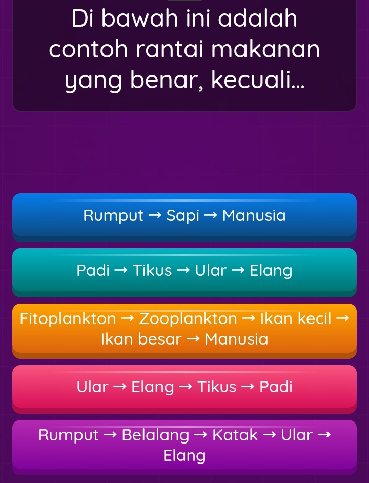 Di bawah ini adalah
contoh rantai makanan
yang benar, kecuali...
Rumput → Sapi → Manusia
Padi → Tikus → Ular Elang
Fitoplankton → Zooplankton → Ikan kecil I
Ikan besar → Manusia
Ular → Elang → Tikus → Padi
Rumput → Belalang → Katak → Ular
Elang