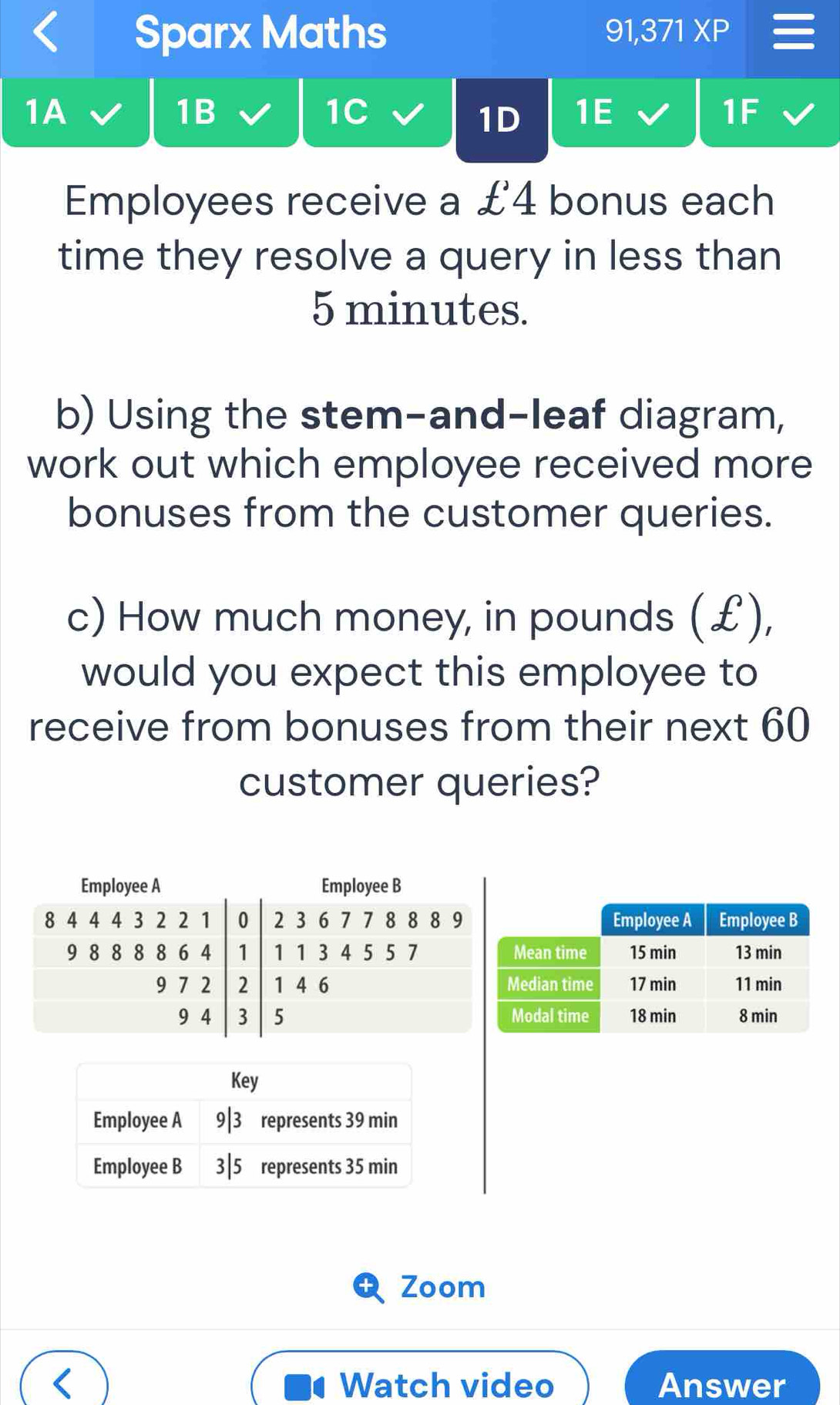 Sparx Maths 91,371 XP 
1A 
1B 
1C 
1D 1E 1F 
Employees receive a £4 bonus each 
time they resolve a query in less than
5 minutes. 
b) Using the stem-and-leaf diagram, 
work out which employee received more 
bonuses from the customer queries. 
c) How much money, in pounds (£), 
would you expect this employee to 
receive from bonuses from their next 60
customer queries? 
Zoom 
Watch video Answer