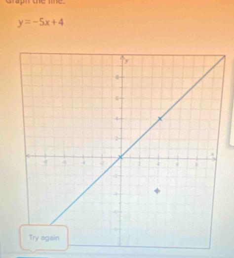 Graph the lie.
y=-5x+4