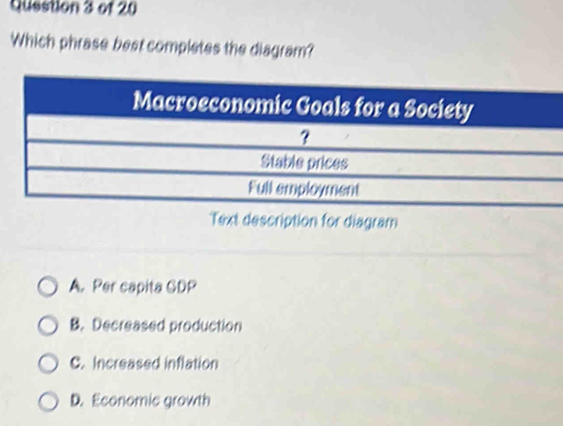 Which phrase best completes the diagram?
Text description for diagram
A. Per capita GDP
B. Decreased production
C. Increased inflation
D. Economic growth