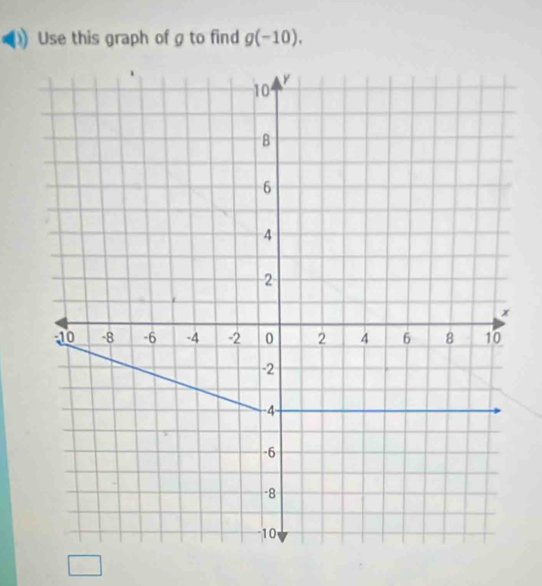 Use this graph of g to find g(-10).