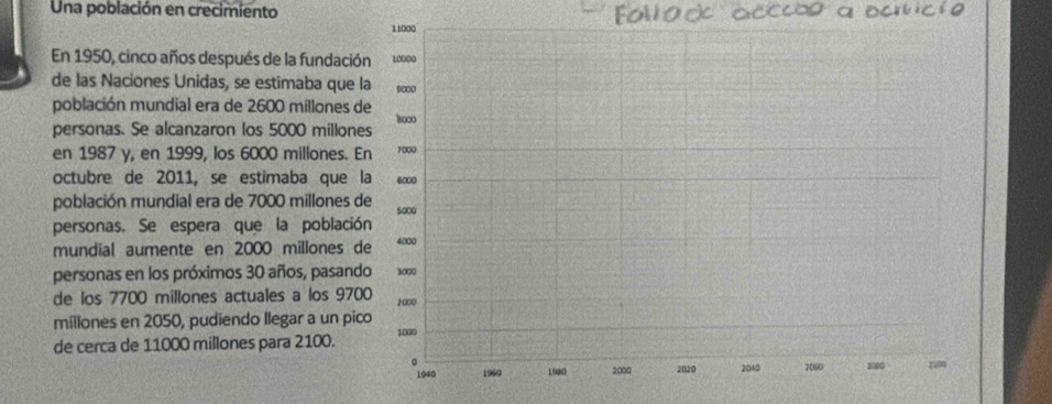 Una población en crecimiento 
En 1950, cinco años después de la fundació 
de las Naciones Unidas, se estimaba que 
población mundial era de 2600 millones d 
personas. Se alcanzaron los 5000 millone
en 1987 y, en 1999, los 6000 millones. E 
octubre de 2011, se estimaba que l 
población mundial era de 7000 millones d 
personas. Se espera que la població 
mundial aumente en 2000 millones d 
personas en los próximos 30 años, pasand 
de los 7700 millones actuales a los 970
millones en 2050, pudiendo llegar a un pic 
de cerca de 11000 millones para 2100.