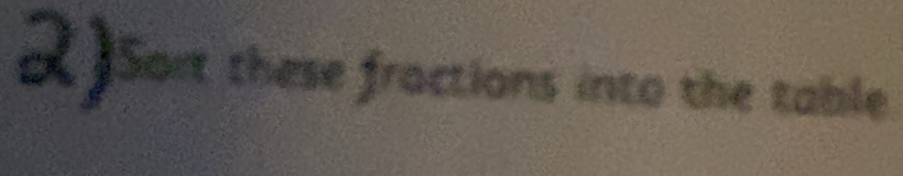 2 )Sort these fractions into the table