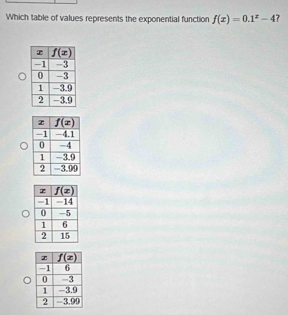 Which table of values represents the exponential function f(x)=0.1^x-4 ?