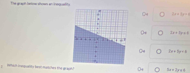 The graph below shows an inequality.
De 2x+5y>6
D 2x+5y≤ 6
D 2x+5y<6</tex> 
2. Which inequality best matches the graph?
D 5x+2y≤ 6