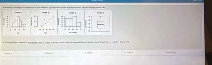 A swimming club keeps accurate records of each member's age and individual best lap time in seconds. Here are displays of these data.
Suppose you were interested in how lap times tend to chanpe as people pet older. Which graph would you use to get an idea of what this trend looks like? Chasse one.
O Graph A Graph B O Graph C O Graph D () None of these