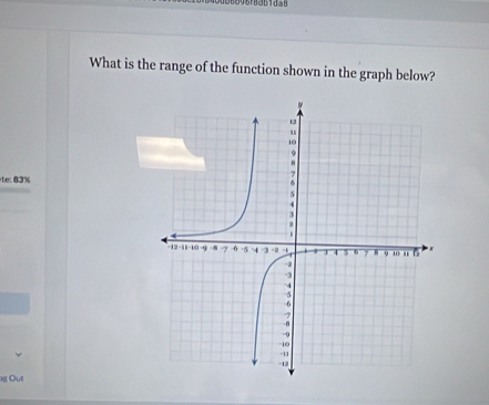 What is the range of the function shown in the graph below? 
te: 83% 
Đị Du