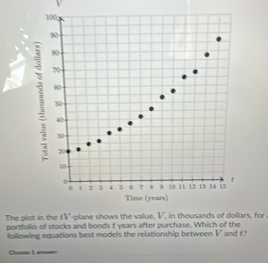 The ps, for 
portfolio of stocks and bonds f years after purchase. Which of the 
following equations best models the relationship between V and r? 
Choose 1 answer: