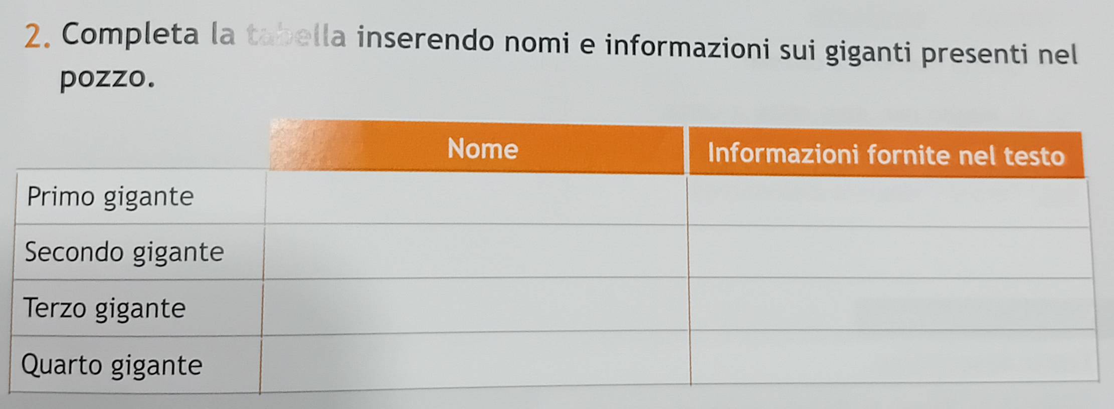 Completa la tabella inserendo nomi e informazioni sui giganti presenti nel 
pozzo.