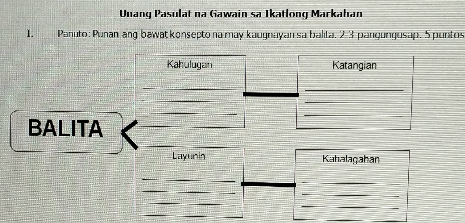 Unang Pasulat na Gawain sa Ikatlong Markahan 
I. Panuto: Punan ang bawat konsepto na may kaugnayan sa balita. 2-3 pangungusap. 5 puntos 
Kahulugan Katangian 
_ 
_ 
_ 
_ 
_ 
_ 
_ 
BALITA 
Layunin Kahalagahan 
_ 
_ 
_ 
_ 
_ 
_