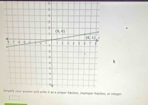 Sr integer.