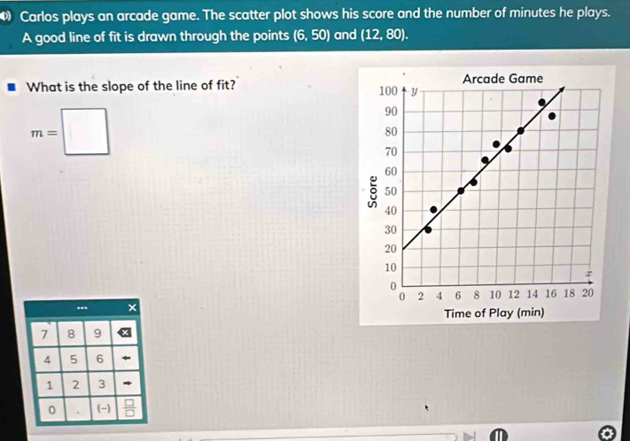 Carlos plays an arcade game. The scatter plot shows his score and the number of minutes he plays. 
A good line of fit is drawn through the points (6,50) and (12,80). 
What is the slope of the line of fit?
m=□...
7 8 9
4 5 6
1 2 3
0 . (-)  □ /□  