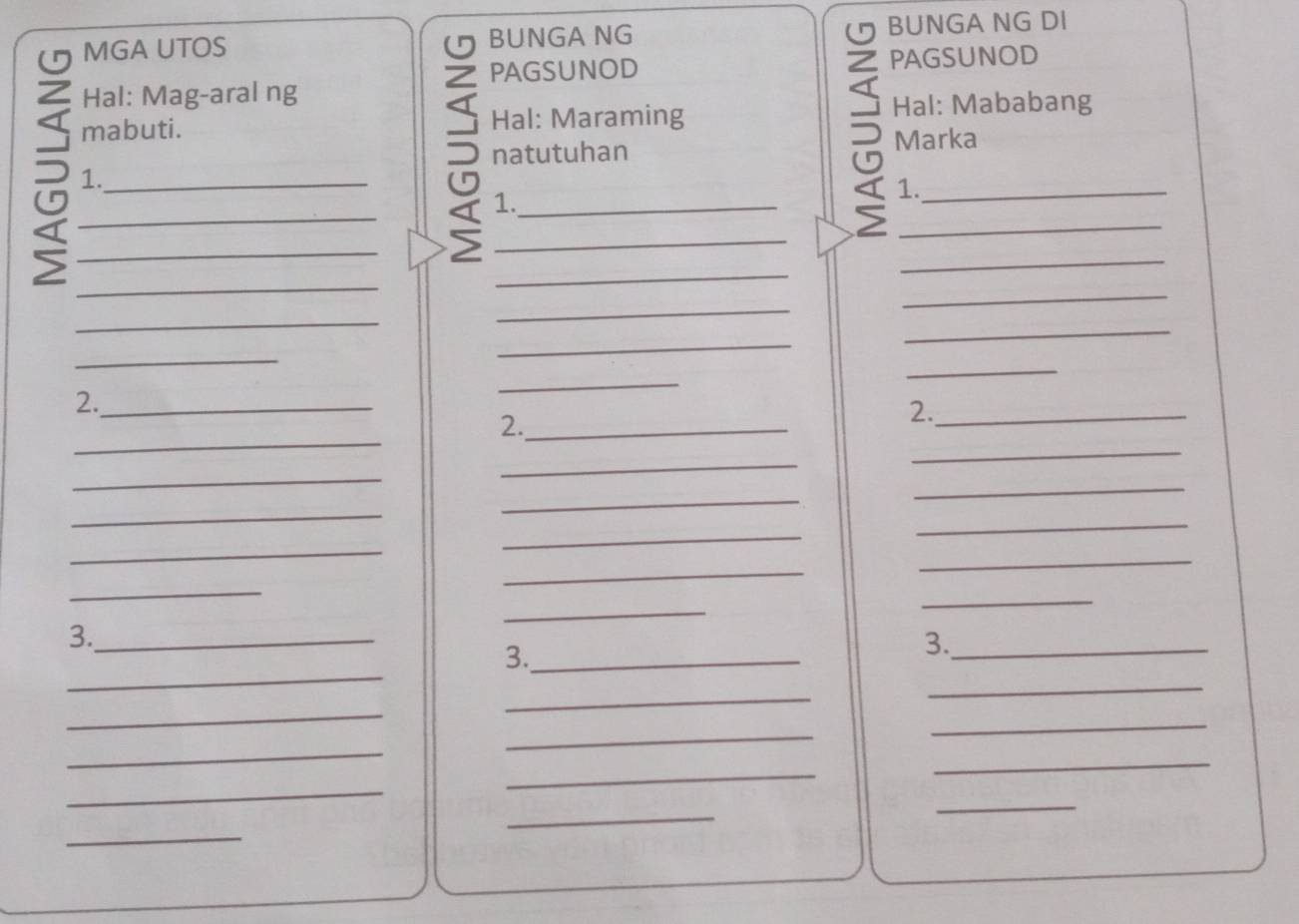 MGA UTOS BUNGA NG BUNGA NG DI 
PAGSUNOD PAGSUNOD 
Hal: Mag-aral ng 
mabuti. Hal: Maraming 
Hal: Mababang 
natutuhan 
Marka 
1._ 
1._ 
1._ 
_ 
_ 
_ 
_ 
_ 
_ 
_ 
_ 
_ 
_ 
_ 
_ 
_ 
2._ 
_ 
_ 
2._ 
2._ 
_ 
_ 
_ 
_ 
_ 
_ 
_ 
_ 
_ 
_ 
_ 
_ 
_ 
_ 
_ 
3._ 
_ 
3._ 
3._ 
_ 
_ 
_ 
_ 
_ 
_ 
_ 
_ 
_ 
_ 
_ 
_