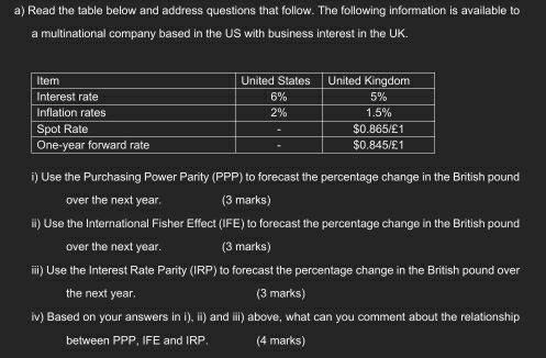 Read the table below and address questions that follow. The following information is available to 
a multinational company based in the US with business interest in the UK. 
i) Use the Purchasing Power Parity (PPP) to forecast the percentage change in the British pound 
over the next year. (3 marks) 
ii) Use the International Fisher Effect (IFE) to forecast the percentage change in the British pound
over the next year. (3 marks) 
iiii) Use the Interest Rate Parity (IRP) to forecast the percentage change in the British pound over 
the next year. (3 marks) 
iv) Based on your answers in i), ii) and iii) above, what can you comment about the relationship 
between 22 : |z|= and IRP. (4 marks)