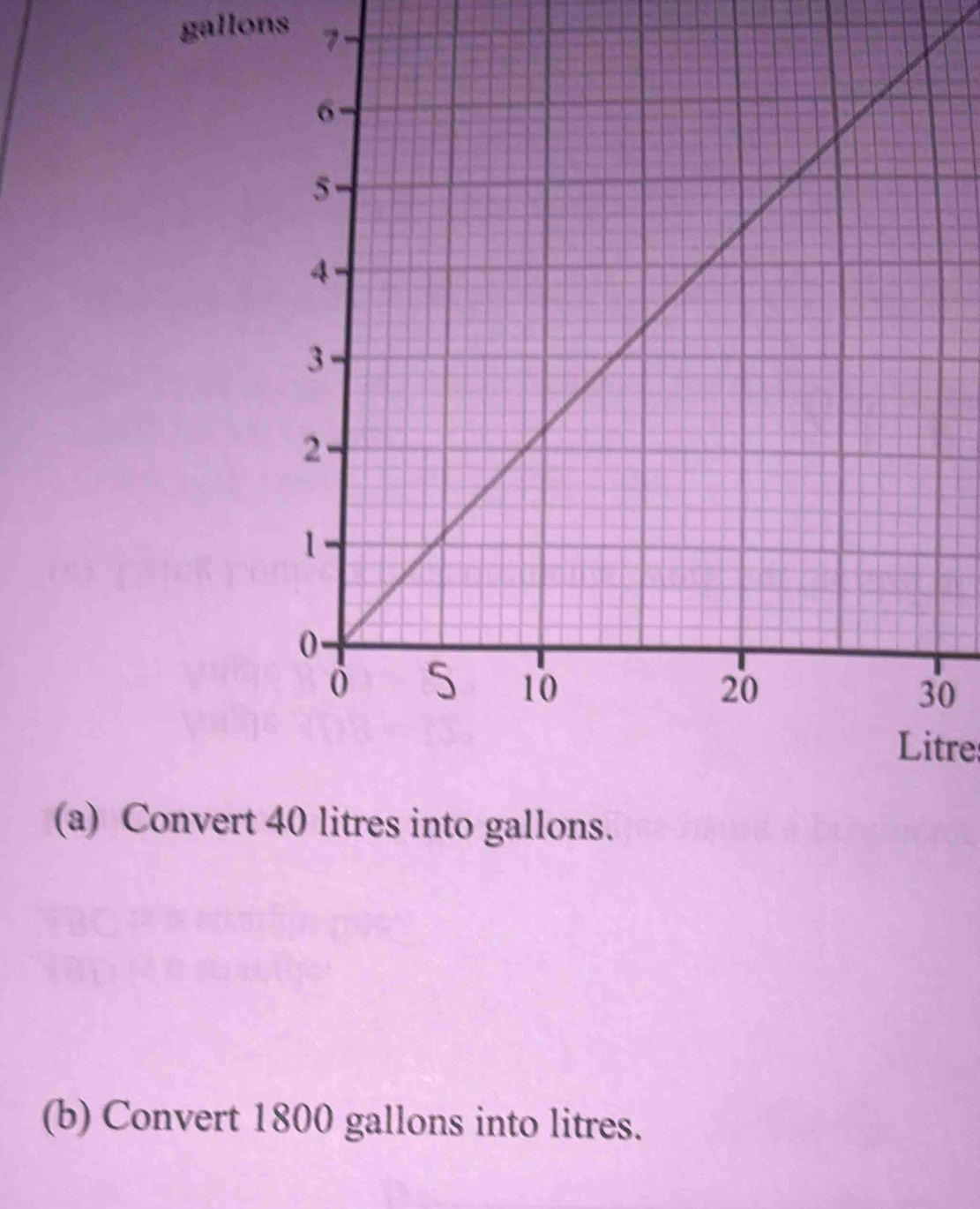 gallons 7
0
Litre
(a) Convert 40 litres into gallons. 
(b) Convert 1800 gallons into litres.