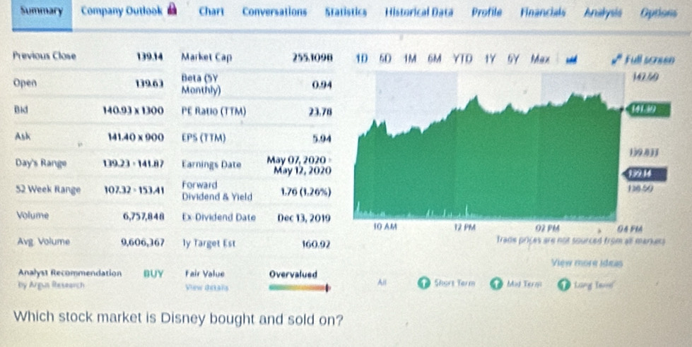 Summary Company Outlook Chart Conversations Statistics Historical Data Profile Financials Analysis Options
P
Which stock market is Disney bought and sold on?