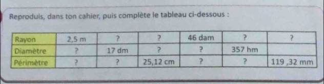 Reproduis, dans ton cahier, puis complète le tableau ci-dessous :