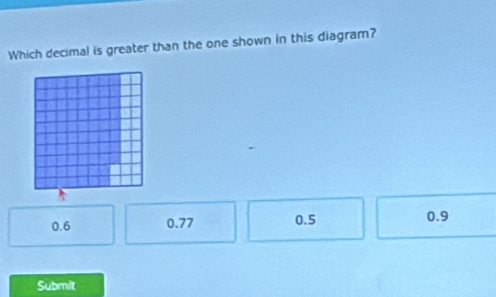 Which decimal is greater than the one shown in this diagram?
0.6 0.77 0.5 0.9
Submit