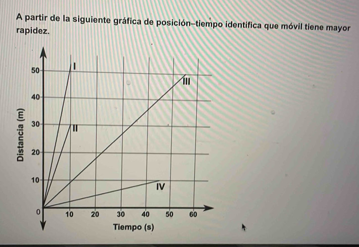 A partir de la siguiente gráfica de posición-tiempo identifica que móvil tiene mayor 
rapidez.