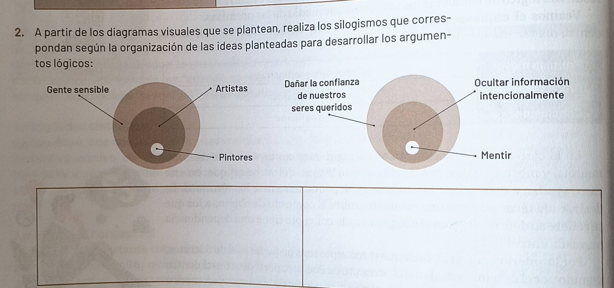 A partir de los diagramas visuales que se plantean, realiza los silogismos que corres- 
pondan según la organización de las ideas planteadas para desarrollar los argumen- 
tos lógicos: