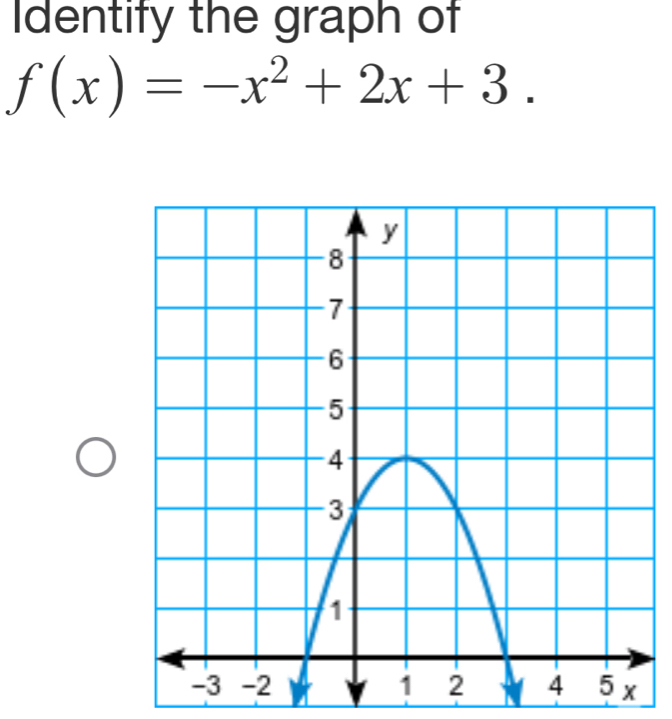 Identify the graph of
f(x)=-x^2+2x+3.