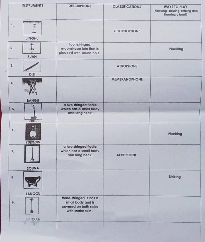 INSTRUMENTS DESCRIPTIONS CLASSIFICATIONS WAYS TO PLAY 
(Plucking, Blowing, Striking and 
1 
2 
3 
4
7
B
