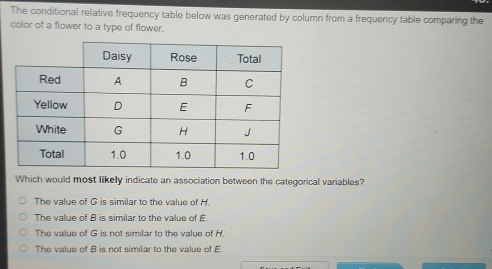 The conditional relative frequency table below was generated by column from a frequency table comparing the
color of a flower to a type of flower.
Which would most likelly indicate an association between the categorical variables?
The value of G is similar to the value of H.
The value of B is similar to the value of E.
The value of G is not similar to the value of H.
The value of B is not similar to the value of E.