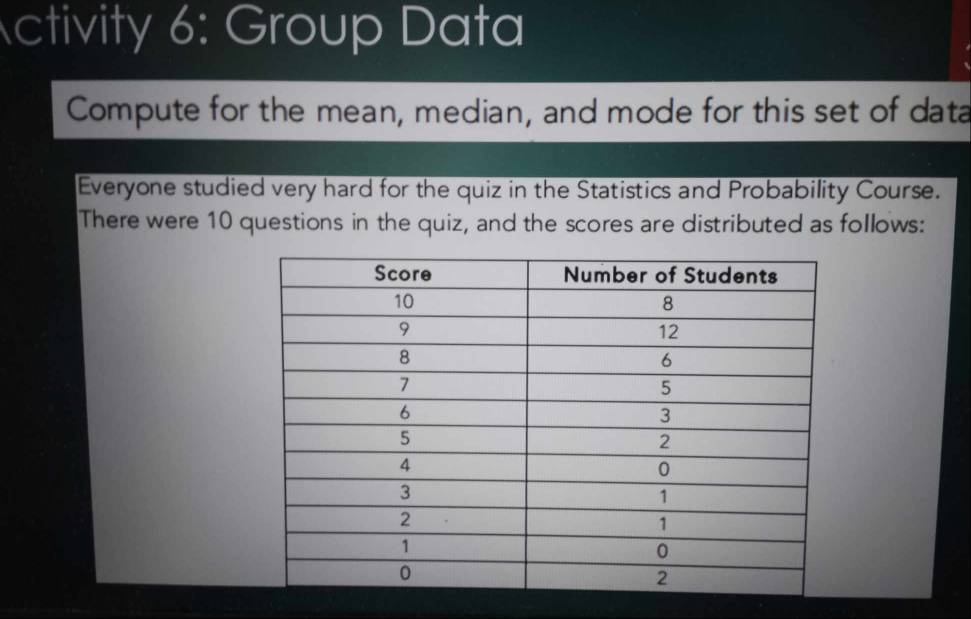 Activity 6: Group Data 
Compute for the mean, median, and mode for this set of data 
Everyone studied very hard for the quiz in the Statistics and Probability Course. 
There were 10 questions in the quiz, and the scores are distributed as follows: