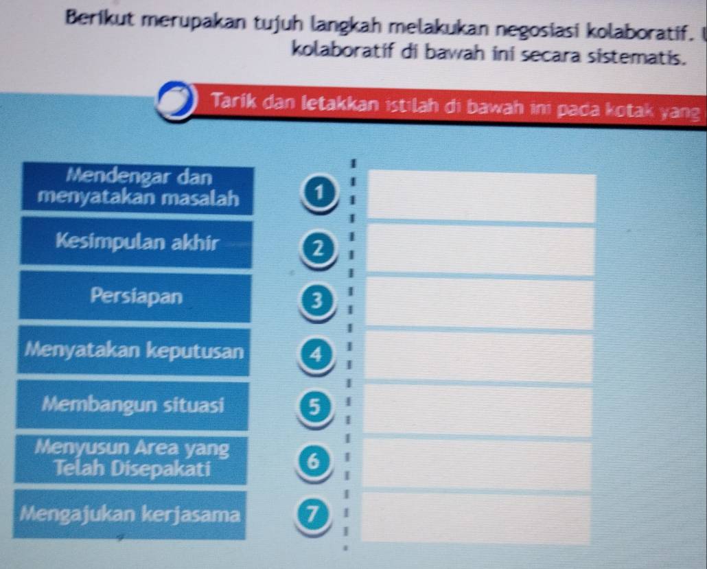 Berikut merupakan tujuh langkah melakukan negosiasi kolaboratif. I 
kolaboratif di bawah ini secara sistematis. 
Tarík dan letakkan istılah di bawah inı pada kotak yang 
Mendengar dan 
menyatakan masalah 1
Kesimpulan akhir 2
Persiapan 3
Menyatakan keputusan 4
Membangun situasi 5
Menyusun Area yang 
Telah Disepakati 
6 
Mengajukan kerjasama 7