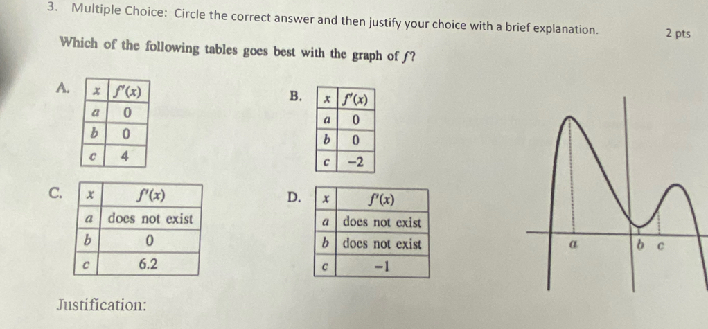 Circle the correct answer and then justify your choice with a brief explanation. 2 pts
Which of the following tables goes best with the graph of f?
A.
B.
C. D.
 
  
 
Justification: