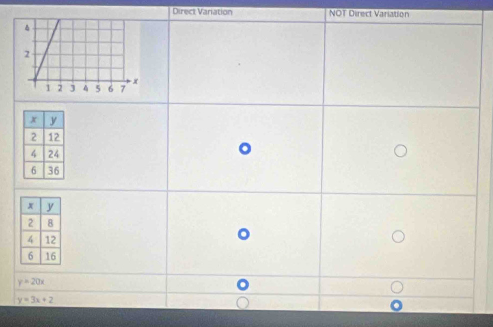 Direct Variation NOT Direct Variation