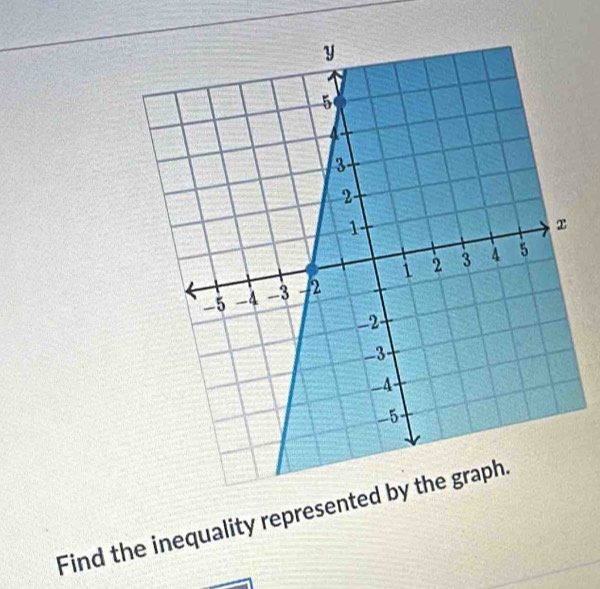 Find the inequality represented