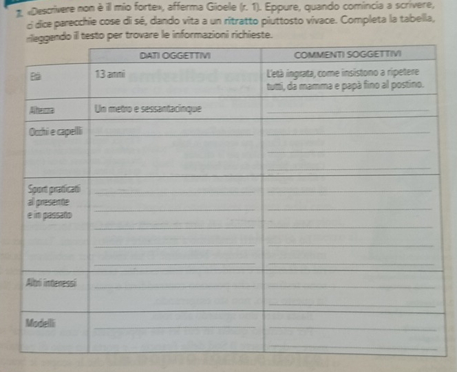 «Descrivere non è ill mio fortex, afferma Gioele (r. 1). Eppure, quando comincia a scrívere, 
ci dice parecchie cose di sé, dando vita a un ritratto piuttosto vivace. Completa la tabella, 
le informazioni richieste