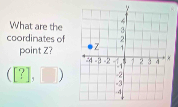 What are the 
coordinates of 
point Z?
([?],□ )