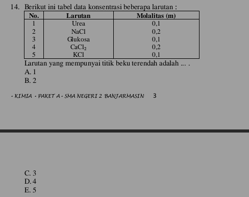 Berikut ini tabel data konsentrasi beberapa larutan :
Larutan yang mempunyai titik beku terendah adalah ... .
A. 1
B. 2
· KIMIA · PAKET A · SMA NEGERI 2 BANJARMASIN 3
C. 3
D. 4
E. 5