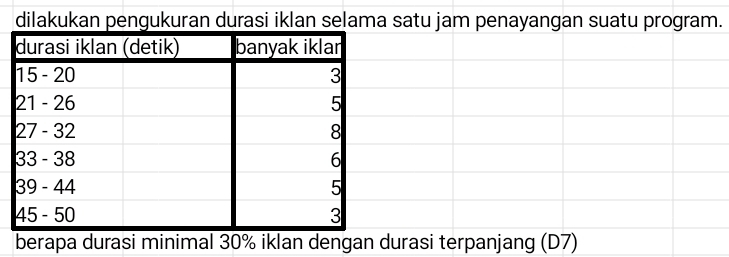 dilakukan pengukuran durasi iklan selama satu jam penayangan suatu program.