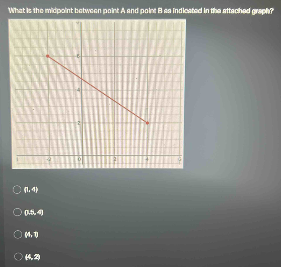 Solved: What is the midpoint between point A and point B as indicated ...