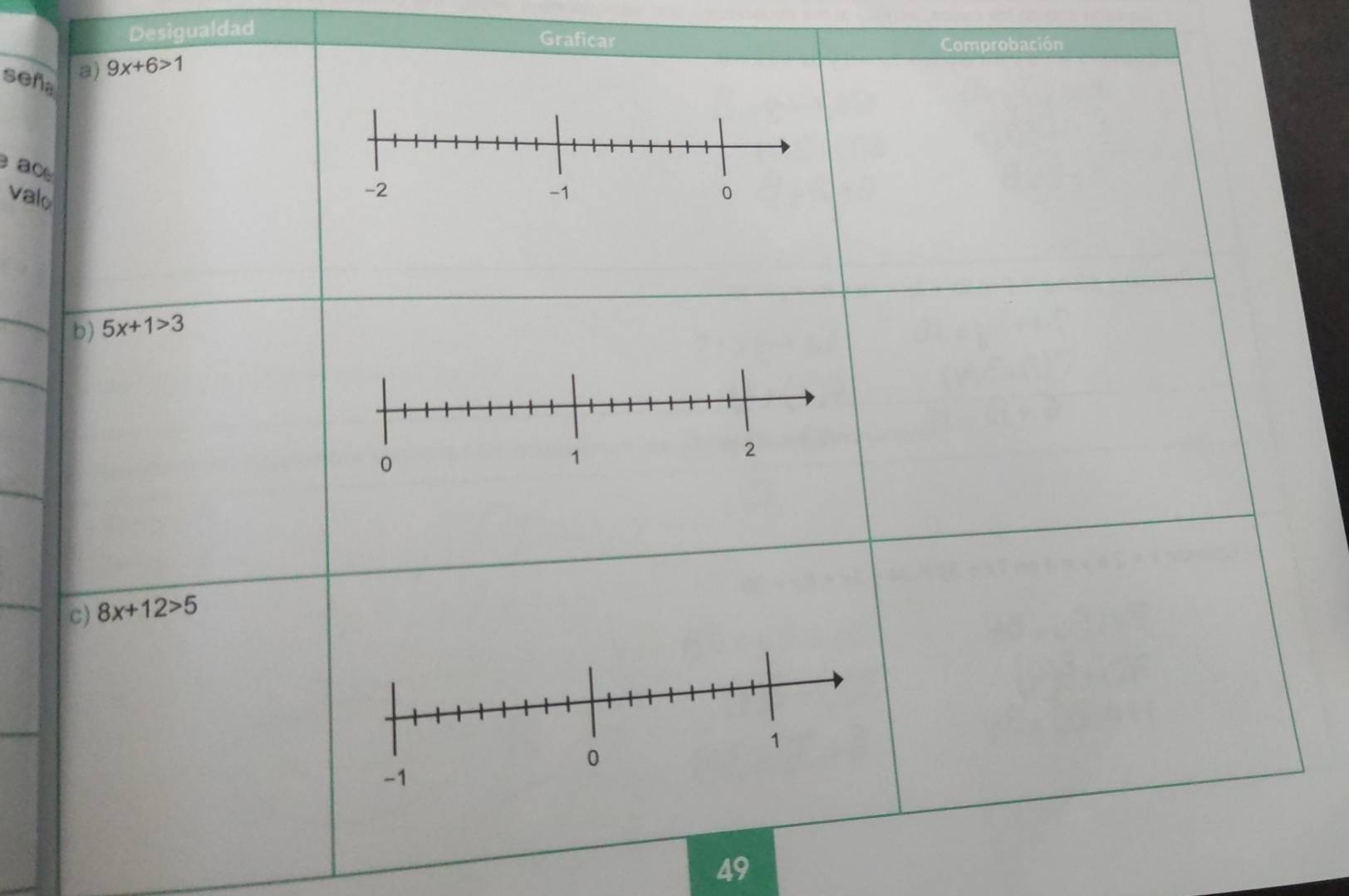 Desigualdad 
Graficar Comprobación 
seña 
a) 9x+6>1
ac 
valo 
b) 5x+1>3
C) 8x+12>5
49