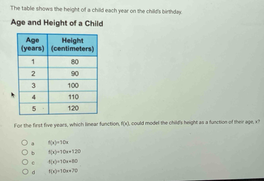 The table shows the height of a child each year on the child's birthday.
Age and Height of a Child
For the first five years, which linear function, f(x) , could model the child's height as a function of their age, x?
a f(x)=10x
b f(x)=10x+120
C f(x)=10x+80
d f(x)=10x+70