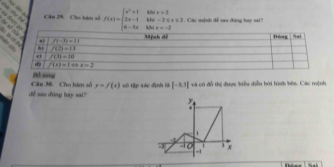 kl
lọc liên qui Câu 29. Cho hàm số f(x)=beginarrayl x^2+1 2x-1 6-5xendarray. kh beginarrayl x>2 -2≤ x≤ 2 x . Các mệnh đề sau đúng hay sai?
k 11
sa được gọ
nhác như thể 
đại số
p, t
tiên
Bồ sung
Câu 30, Cho hàm số y=f(x) có tập xác định là [-3;3] và có đồ thị được biểu diễn bởi hình bên. Các mệnh
đề sau đùng hay sai?
y
4
1
-2
-1 0 1 3 x
-1
Dáng Sal