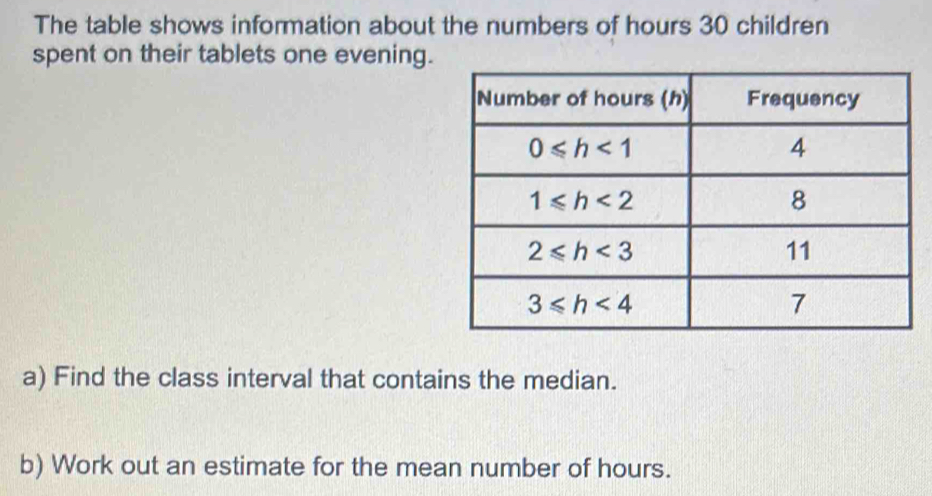 The table shows information about the numbers of hours 30 children
spent on their tablets one evening.
a) Find the class interval that contains the median.
b) Work out an estimate for the mean number of hours.