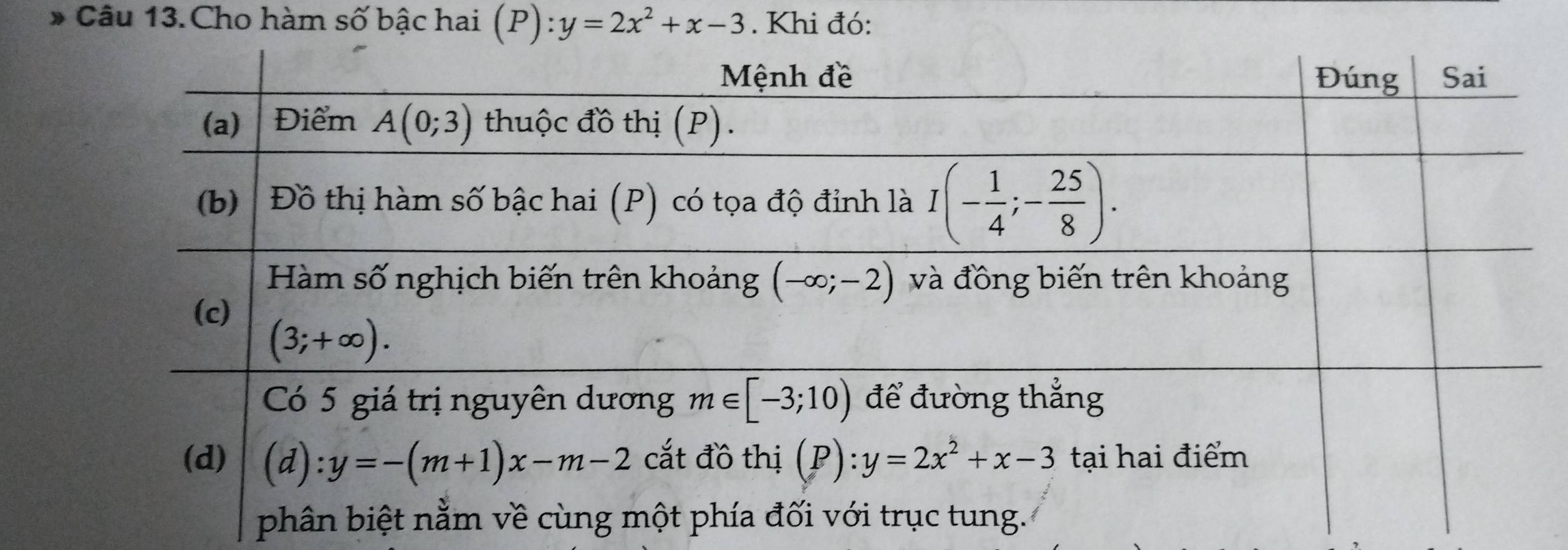 Câu 13.Cho hàm số bậc hai (P): :y=2x^2+x-3. Khi đó: