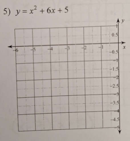 y=x^2+6x+5
x