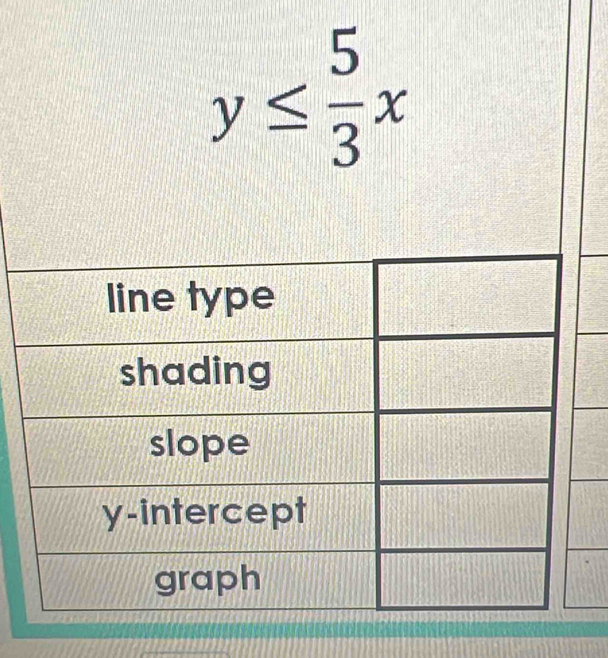 y≤  5/3 x