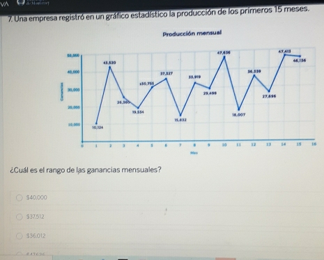 vN de Momeng
7. Una empresa registró en un gráfico estadístico la producción de los primeros 15 meses.
Producción mensual
¿Cuál es el rango de las ganancias mensuales?
$40,000
$37.512
$36.012