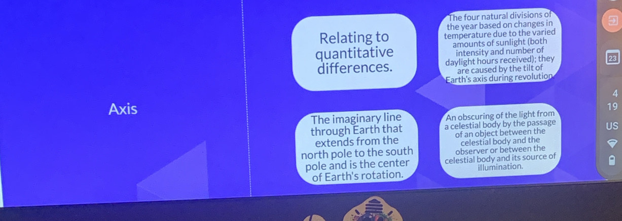 The four natural divisions of 
the year based on changes in 
Relating to temperature due to the varied 
quantitative amounts of sunlight (both 
intensity and number of 
differences. daylight hours received); they
23
are caused by the tilt of 
Earth's axis during revolution
4
Axis
19
The imaginary line An obscuring of the light from 
through Earth that a celestial body by the passage US 
extends from the of an object between the 
celestial body and the 
north pole to the south observer or between the 
pole and is the center celestial body and its source of 
of Earth's rotation. illumination.