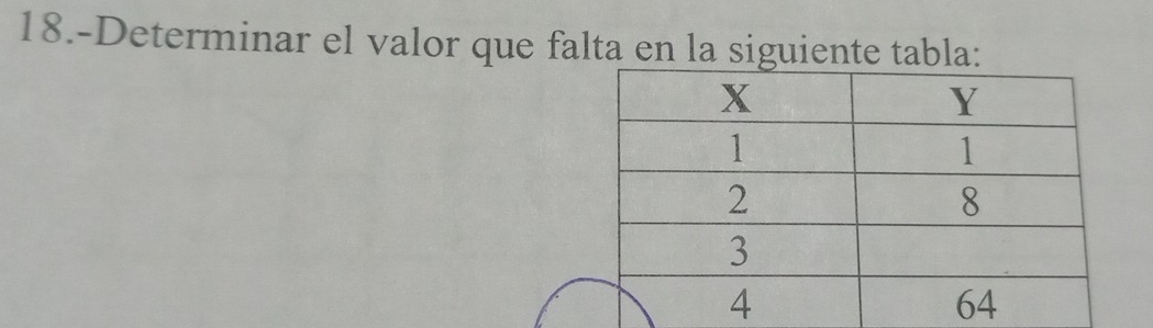 18.-Determinar el valor que falta en la siguiente tabla: